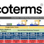 Incoterms – Definição e Exemplos para Diferentes Modais de Transporte